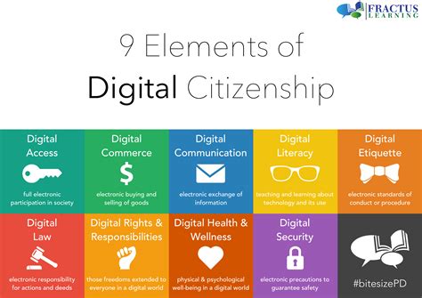 9 Elements Of Digital Citizenship Printable Poster