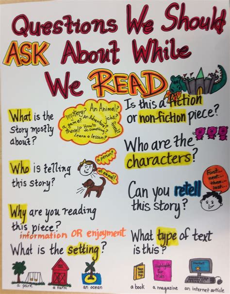 Ask While We Read Reading Common Core Third Grade Anchor Chart