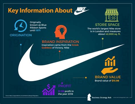 Nike SWOT SWOT Analysis Of Nike Business Strategy Hub