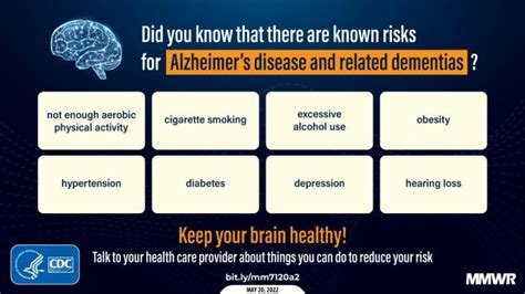 Modifiable Risk Factors For Alzheimer Disease And Related Dementias