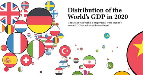 Visualizing Global Gdp By Country From 1970 To 2020 Open Source Live