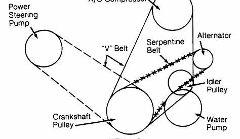 dodge 4.7 serpentine belt diagram