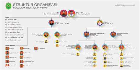 Program Laporan Keuangan Sederhana Padang Broholo