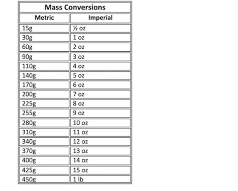 Mass Conversion Chart Conversion Chart Supportive Chart Manminchurch Se
