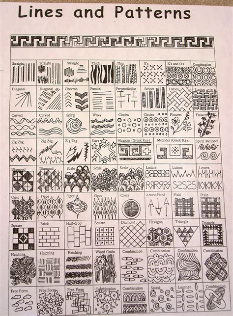 Download pdf handouts from joanne's videos below. Doodles - Teaching Art on Pinterest | Zentangle, Doodles and How To Draw