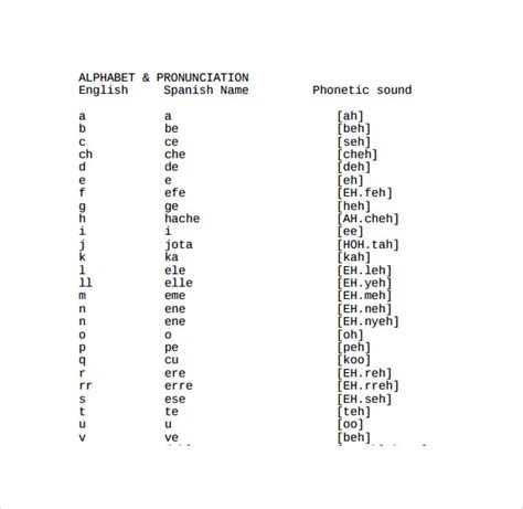 Sample Spanish Alphabet Chart Free Documents In Pdf Word