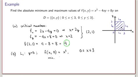 Math 146 141 Extreme Value Theorem For Functions Of Two Variables