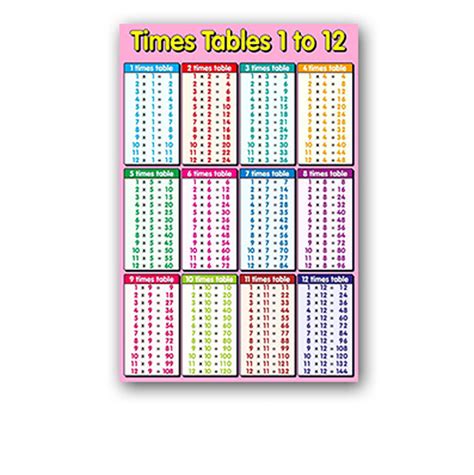 Multiplication Table Poster For Kids Educational Times Table Chart Vrogue