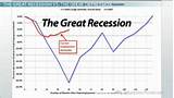 Images of Depression Vs Recession