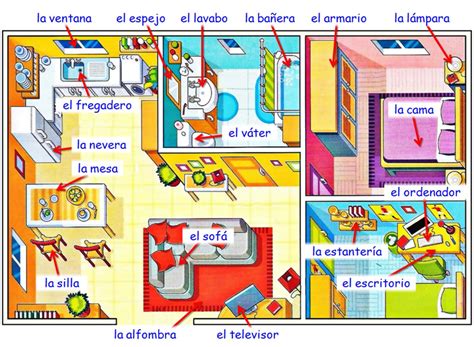 Plano De Una Casa Elementary Spanish Spanish Classroom Spanish