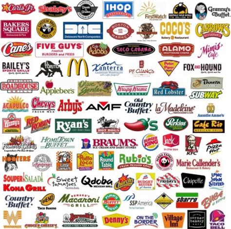 Restaurant Chain Logos