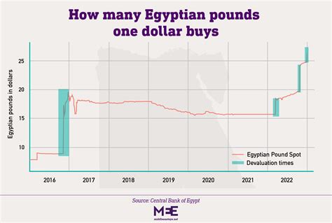 Death of the peg: Why is Egypt's pound plunging? | Middle East Eye