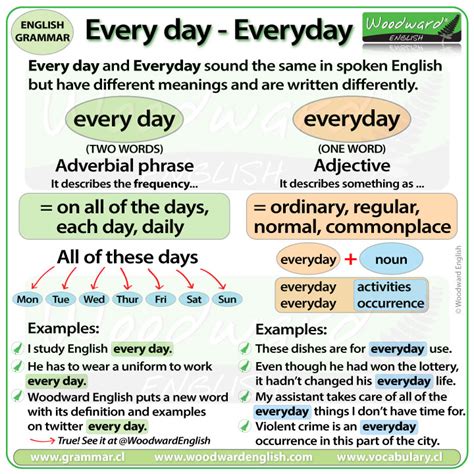 Every Day Vs Everyday Woodward English