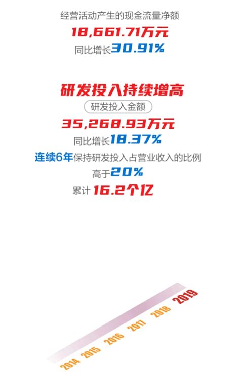 一张图看懂远光软件2019年年报 远光动态 远光软件