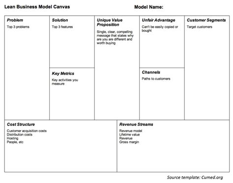 How To Use A Business Model Canvas Template Word To Take Your Business