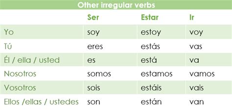 Spanish Irregular Verbs Present Tense Table
