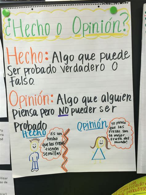 Hecho O Opinión Bilingual Teaching Bilingual Classroom Bilingual