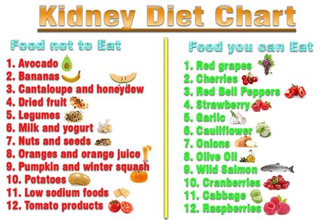 One meal plan for diabetes, another for chronic kidney disease (ckd). 15 Best Foods for Kidney Repair: Healthy Kidney Tips - Just Credible #diabetesman… in 2020 ...