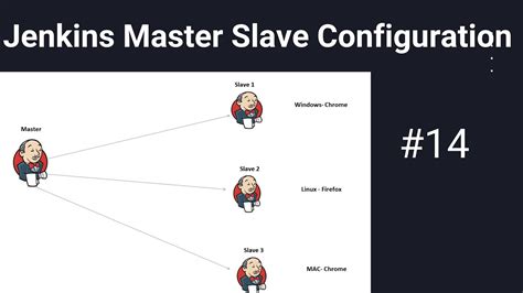 Jenkins Master Slave Setup Using Aws Windows Ec Step By Guide Add