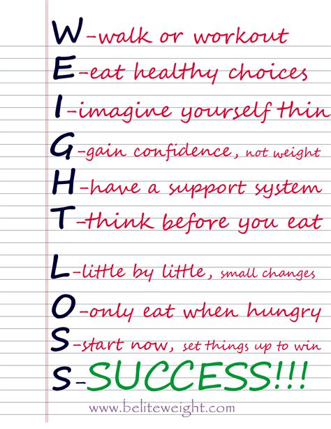 The Abcs Of Weight Loss Beliteweight Weight Loss Services