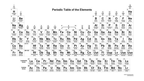 Black And White Periodic Table Science Notes And Projects
