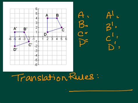 Transformationstranslation Math Geometry Showme