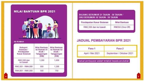 Pada pembentangan bajet belanjawan 2021, menteri kewangan, yb senator tengku dato' sri zafrul tengku abdul aziz telah memaklumkan bahawa bantuan prihatin rakyat (bpr) akan menggantikan bantuan sara hidup. BPR 2021: Kemaskini Dan Permohonan Baru Bantuan Prihatin ...