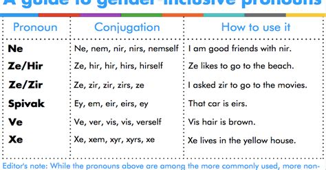 Ve Said Xe Said A Guide To Gender Neutral Language