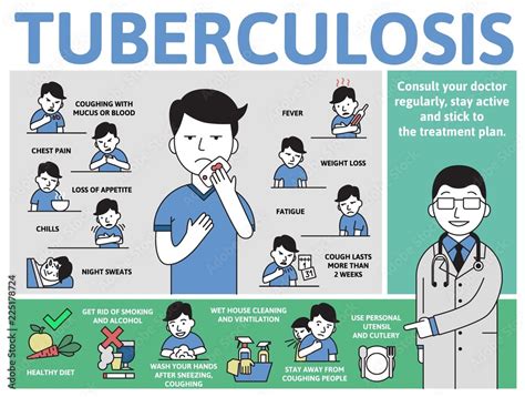 Tuberculosis Symptoms And Prevention Information Poster With Text And