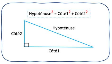 Comment Comprendre Facilement Le Théorème De Pythagore Et De Sa
