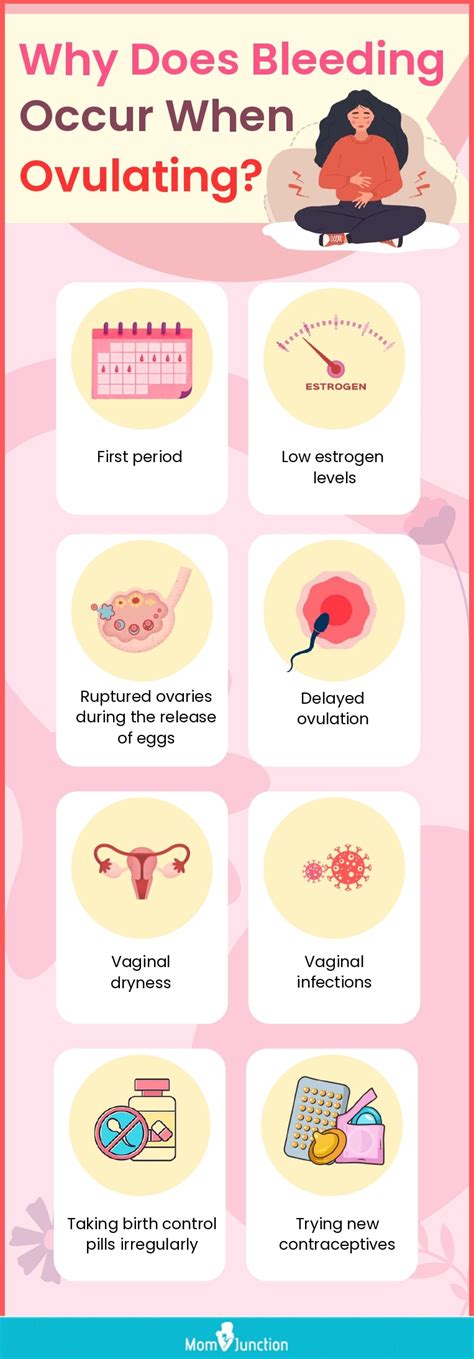Ovulation Bleeding Is It Normal Causes And Symptoms