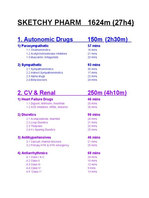 Sketchy Pharm Runtimes Pdf Medicinal Chemistry Medicine