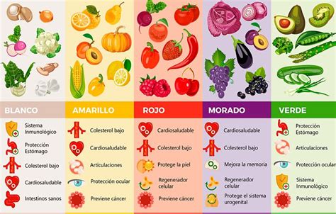 Beneficios de comer frutas y verduras Fruteá Tu Escuela Diet and