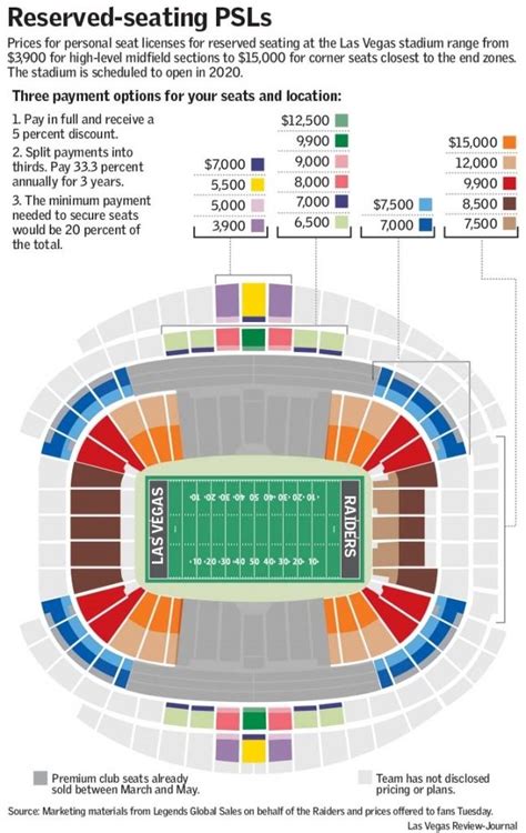 Raider Stadium Seating Chart
