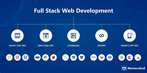 A Complete Guide On What Is Full Stack Web Development