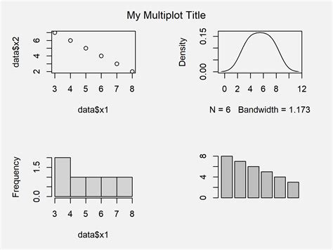 Common Main Title For Multiple Plots In Base R Ggplot Examples The
