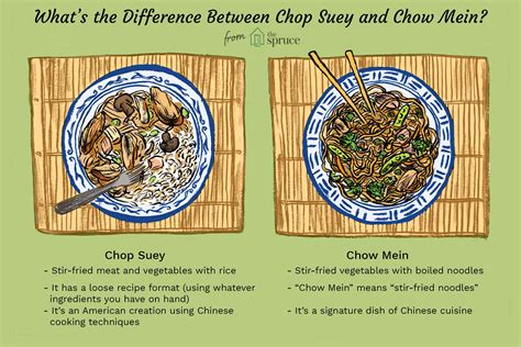 Chop Suey Vs Chow Mein In Chinese Cuisine