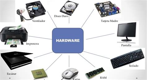 Software And Hardware