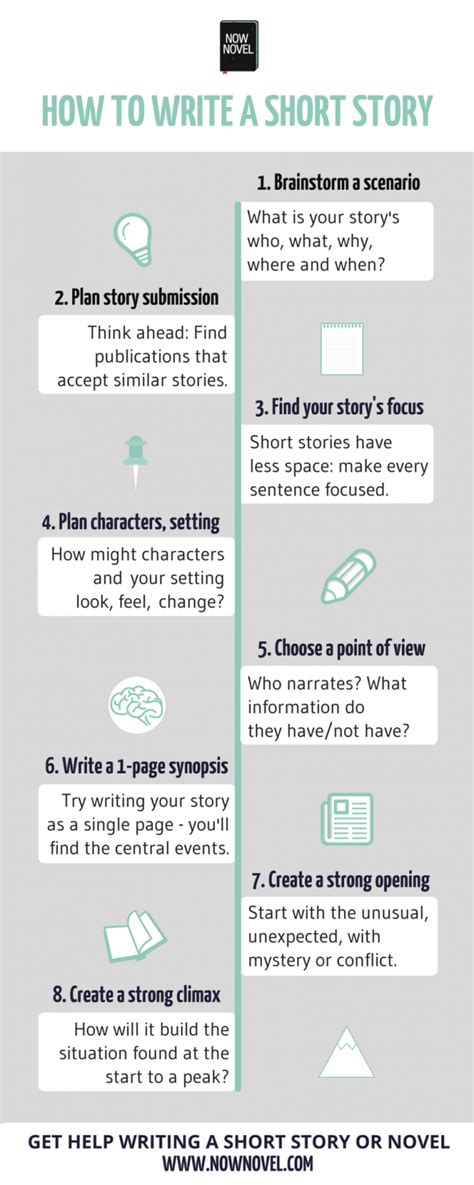 How To Write A Short Story 10 Steps Now Novel