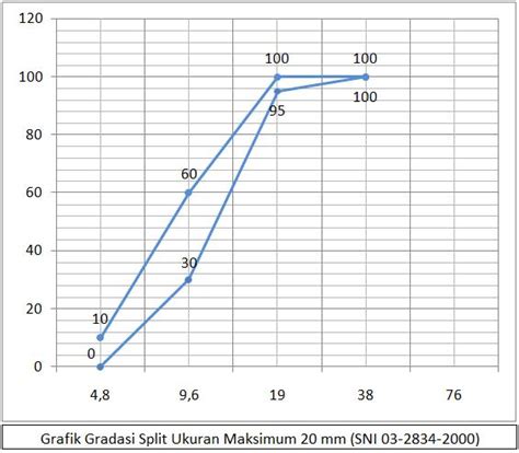 Gradasi Agregat Kasar Lauw Tjun Nji