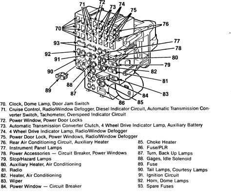 Fuse panel layout diagram parts: 86 Chevrolet Truck Fuse Diagram - Wiring Diagram Networks
