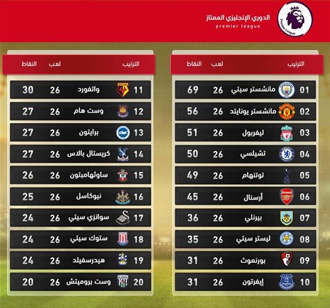 السبت ١٥ / مايو / ٢٠٢١. جدول ترتيب فرق الدوري الانجليزي 2018