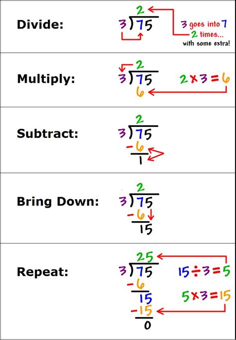 Long Division Steps Chart Math Notebooks Homeschool Math Math