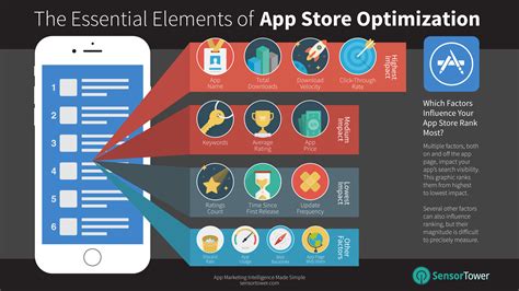 Don't forget to check out our complete app store aso guide. Infographic: Apple App Store Optimization's Most Important ...