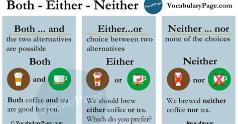 The simplest way of expressing. VocabularyPage.com: How to use either/or and neither/nor