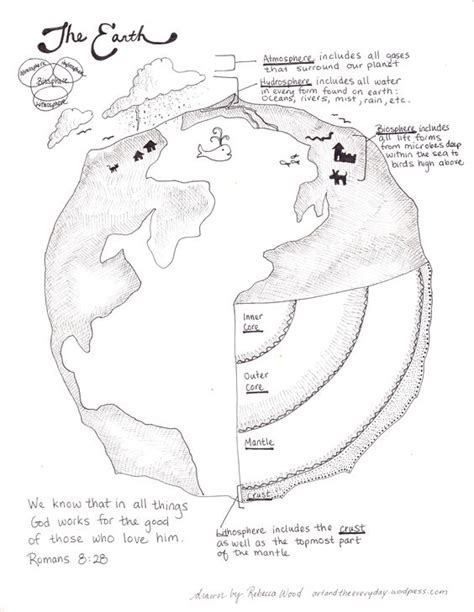 The earth, Earth and Coloring sheets on Pinterest