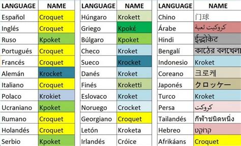 Cómo Escribir En Diferentes Idiomas Mi Nombre Fácilmente Descubre