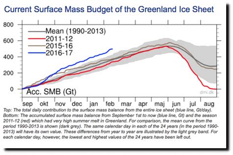 Massive Growth In Thick Arctic Sea Ice Real Climate Science