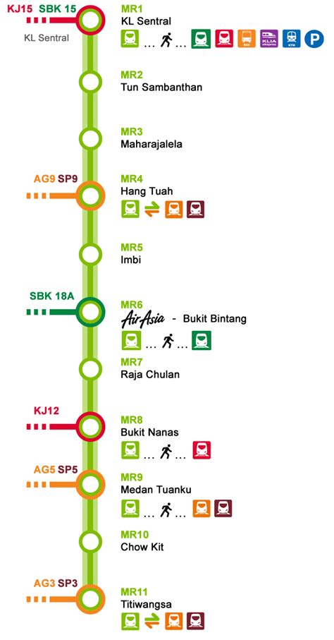 Switch route direction map view. Monorail and LRTs - Rapid KL | MyRapid Your Public ...