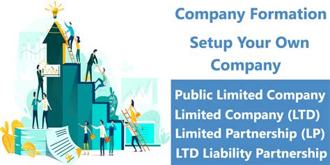 Company Formation Services Set Up Company In The Uk Register Company